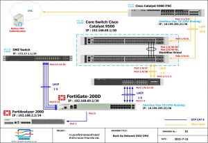 1200px-2021-7-15-Drawing-Network BackUp OOU.jpg